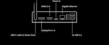 Steam Deck - Docking Station (PC)